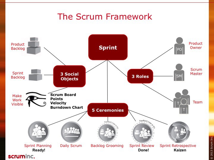 scrum meaning